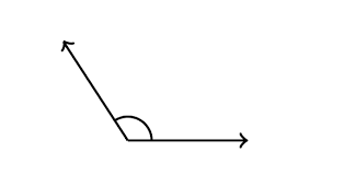 It is more than 90° and less than 180°. Angle Names In Geometry Acute Obtuse Straight Right Angles Defined