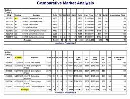 Comparative Market Analysis Template Comparative Market Analysis Real Estate Templates Analysis