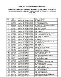 Malah, senarai di sini pun diperolehi kebanyakannya daripada mereka yang dalam perjalanan pergi atau pulang dari melihat serangga bercahaya itu. Kluster Sekolah Ini Senarai 79 Sekolah Di Selangor Tutup Hari Ini Dan Esok Take Note Semua Keluarga
