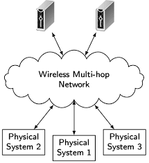 Smart gma ability to learn. Dominik Baumann Intelligent Control Systems Max Planck Institute For Intelligent Systems