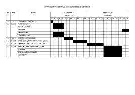 Di sini, saya ingin berkongsi idea kepada semua tentang idea yang boleh digunakan untuk membuat projek akhir tahun. Carta Gantt Pta