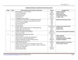 Kertas soalan peperiksaan percubaan spm, ujian, pertengahan tahun, akhir tahun, kbat, karangan, novel, buku teks tingkatan 4, tingkatan 5. Tajuk Fokus Sejarah Spm 2016 Cg Sarah