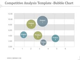 competitive analysis bubble chart template 1 ppt powerpoint