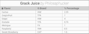 Vape juice flavor qiwi and orange best e juice clone recipes. 9 Amazing E Liquid Recipes You Ll Love To Make