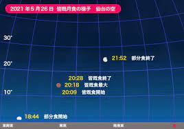 ②当日は「月食」の様子をライブ配信します。 口径10㎝天体望遠鏡にカメラを接続し撮影した月を当館のyoutubeチャンネルにてライブ配信します。 2021年5月26日 スーパームーン皆既月食 in 焼津 （youtube） ③全国の天文台でもライブ配信が行われます。 Xjbn9arqjiomnm