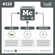 Pin On Chemistry Periodic Table