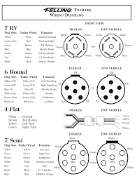 5 blade trailer wiring diagram wiring diagram meta. Diagram 7 Pin Trailer Connector Wiring Diagram For Ford Pick Up Full Version Hd Quality Pick Up Rackdiagram Culturacdspn It