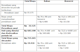 We did not find results for: Process Costing For Manage Your Cost Drs J Tanzil Associates