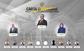Carta organisasi lkim negeri perlis. Carta Organisasi Pentadbiran Pejabat Setiausaha Kerajaan Negeri Perak