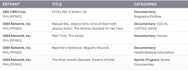 Get soho television at target™ today. 5 Entries From Philippine Tv Competing At New York Festivals The Rod Magaru Show