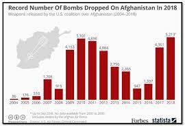 ٣ الآثار السّلبيّة لانخفاض أسعار النّفط. Peacemaking In Afghanistan Procedural And Substantive Challenges Ù…Ø±ÙƒØ² Ø§Ù„Ø¬Ø²ÙŠØ±Ø© Ù„Ù„Ø¯Ø±Ø§Ø³Ø§Øª