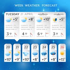 To see the daily forecast, scroll to the table below. Free Vector Week Weather Forecast Report Layout For April With Average Day Temperature With Rainfall Elements