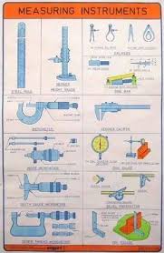 Technology Technology Materials Science In 2020 Engineering Tools Mechanical Engineering Measuring Instrument