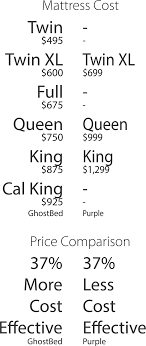 Pin On Projects To Try