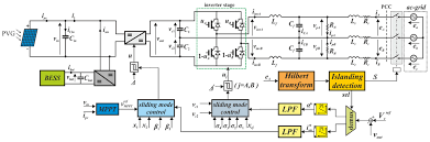 See more of transformare international on facebook. Energies Free Full Text Control Of A Fault Tolerant Photovoltaic Energy Converter In Island Operation Html