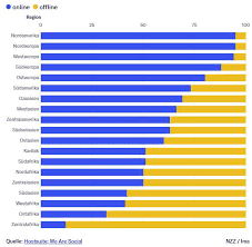 Coffee machine parts nzz format. Blog A Bissl Juli 2018