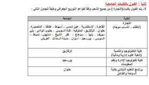 Sep 21, 2017 · قامت بوابة الحكومة المصرية بالإعلان عن نتيجة تنسيق الثانوية الأزهرية 2017 ، يمكن للطلاب التعرف برقم الجلوس والرقم السري على الكلية التي تمكن من القبول بها، وألف مبروك لكم جميعاً. ØªÙˆÙ‚Ø¹Ø§Øª Ø§Ù„Ø­Ø¯ Ø§Ù„Ø§Ø¯Ù†ÙŠ ØªÙ†Ø³ÙŠÙ‚ Ø§Ù„Ø¯Ø¨Ù„ÙˆÙ…Ø§Øª Ø§Ù„ÙÙ†ÙŠØ© 2021 Ø§Ù„ÙƒÙ„ÙŠØ§Øª ÙˆØ§Ù„Ù…Ø¹Ø§Ù‡Ø¯ Ø§Ù„Ù…ØªØ§Ø­Ø© Ù„Ù„Ø¯Ø¨Ù„ÙˆÙ…Ø§Øª Ø§Ù„ÙÙ†ÙŠØ© 2021 2022 Ø¹Ø¨Ø± Ø±Ø§Ø¨Ø· Ø¨ÙˆØ§Ø¨Ø© Ø§Ù„Ø­ÙƒÙˆÙ…Ø© Ø§Ù„Ù…ØµØ±ÙŠØ© Ø§Ù„Ø¯Ù„ÙŠÙ„ Ø§Ù„Ù…ØµØ±ÙŠ