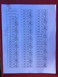 13 Rational Enduro Roll Chart