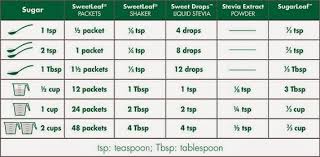 69 true splenda truvia conversion chart