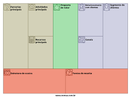 991 likes · 1 talking about this. Canvas Significado Como Fazer E Download De Exemplo Blog Industrial Nomus