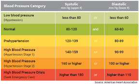 Simak penjelasan lengkapnya di bawah ini. 4 Cara Vivix Shaklee Membantu Pesakit Darah Tinggi Menjaga Tekanan Darah Dan Kesihatan Jantung Terbukti Secara Kajian Klinikal Maria Firdaus