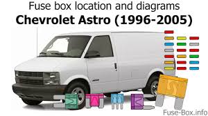 1994 Chevy Astro Van Fuse Diagram Wiring Diagrams Chevy Astro Van Astro Van Chevrolet Astro