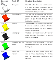 Long Life Learner Primma Blog Six Thinking Hats Creative Thinking Skills Critical Thinking Activities
