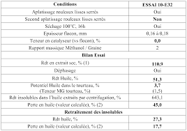 Ce défi n'est pas facile à réaliser par ce que vous ne pouvez pas écraser vos adversaires directement. Wo2013045799a2 Procede D Extraction A Partir De Graines De Lesquerella Google Patents