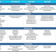 Cómo hacer un Plan de Social Media Marketing [Ejemplos + ...