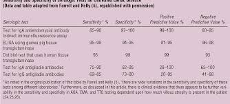 Celiac Disease Versus Irritable Bowel Syndrome A Diagnostic Dilemma Treatment Of Irritable Bowel Syndrome Series 8 Semantic Scholar