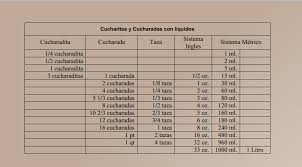 Tabla De Equivalencias Tabla De Equivalencias Tabla Cocina De La Abuela