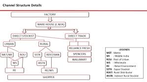 colgate palmolive india sales and distribution management