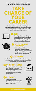 Domain Expired Career Small Business Success Career Advancement