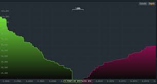 50 Always Up To Date How To Read Depth Chart Crypto