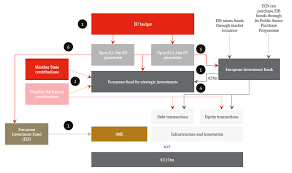 These business units provide traditional banking services to business and retail clients. New Horizons For European Infrastructure Development Deutschland Global Law Firm Norton Rose Fulbright