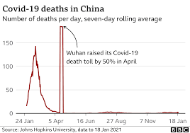 Health officials focus on faster diagnoses. Wuhan Lockdown A Year Of China S Fight Against The Covid Pandemic Bbc News