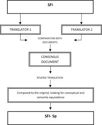 Flowchart Of The Translation Of The Spine Functional Index