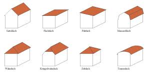 7 Dacharten Die Du Wissen Solltest Selber Bauen De Dachstuhl Bauen Dacharten Dach