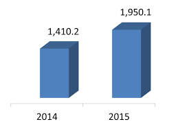 Over the past years, we have developed the expertise and capabilities to serve your. Https Cdnmedia Eurofins Com Corporate Eurofins Media 1010346 Eurofins 2015 Annual Report Pdf