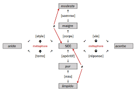 Coeur / bob, dictionnaire d'argot. Le Dictionnaire Electronique Des Synonymes Du Crisco Et L Eventail Des Sens Lexicaux Le Carnet De La Mrsh