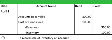 Inventory Journal Entry Example Journal Entries Accounting Course Accounting Cycle