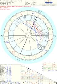 Rihanna Astrotheme Rihanna Age Albums