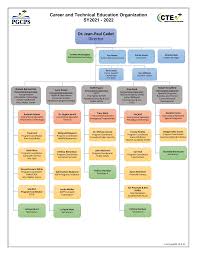 Career and Technical Education Organization SY2021