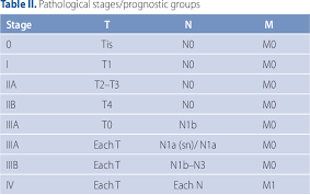 Examination of merkel cell carcinoma cell patterning leads to several recommendations for prognosis and treatment. Pdf Merkel Cell Carcinoma Mcc Neuroendocrine Skin Cancer Semantic Scholar