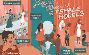 How to become a model faqs. Types Of Female Models Which One Are You
