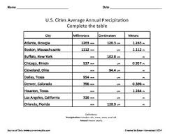 Us Average Precipitation Chart Reading A Chart Metric Conversion