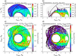Ancak son yıllarda buçuklu evler de sıkça karşımıza çıkıyor! A And B Maps Of The Mean Values Of Fluxes Of O Ions With E 30 Ev Download Scientific Diagram