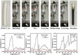 Buy home smoke alarms detectors and get the best deals at the lowest prices on ebay! Gelation Flame Retardancy And Physical Properties Of Phosphorylated Microcrystalline Cellulose Aerogels Sciencedirect