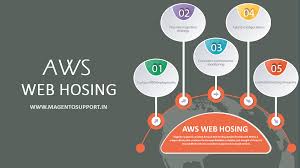 Amazon Website Hosting Web Hosting Services Evince Development Website Hosting Web Hosting Services Hosting Services