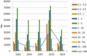 Scooped by uxosodazype onto dovuredijoj. Land Grabbing A Review Of Extent And Possible Consequences In Romania Sciencedirect